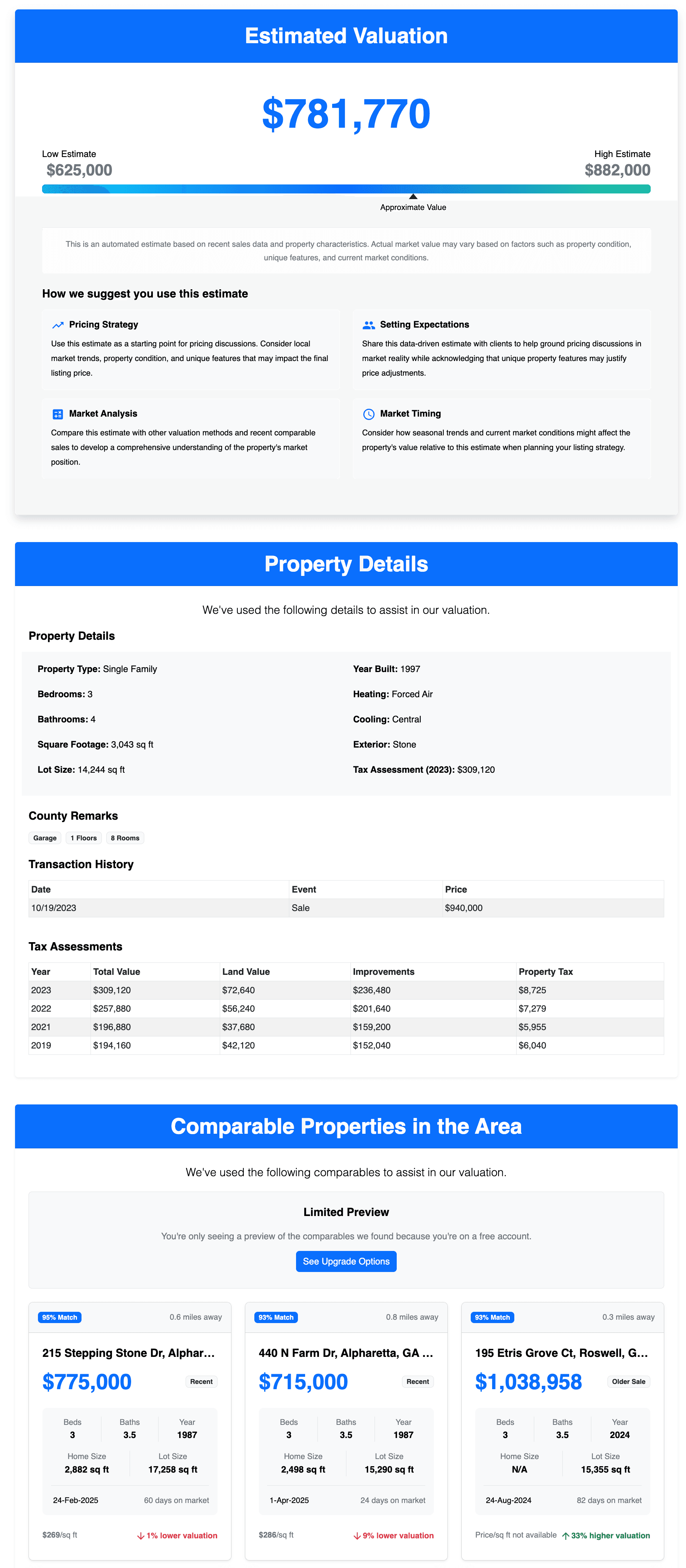 Comparitive Market Analysis