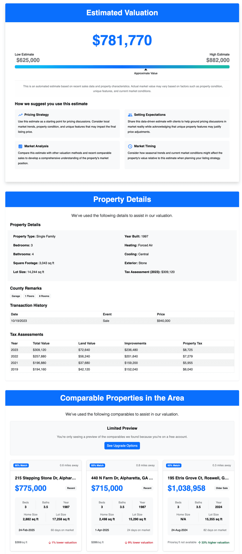 Comparitive Market Analysis