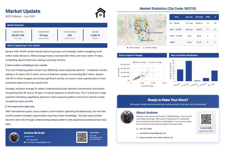 Turn Market Reports into Lead Magnets