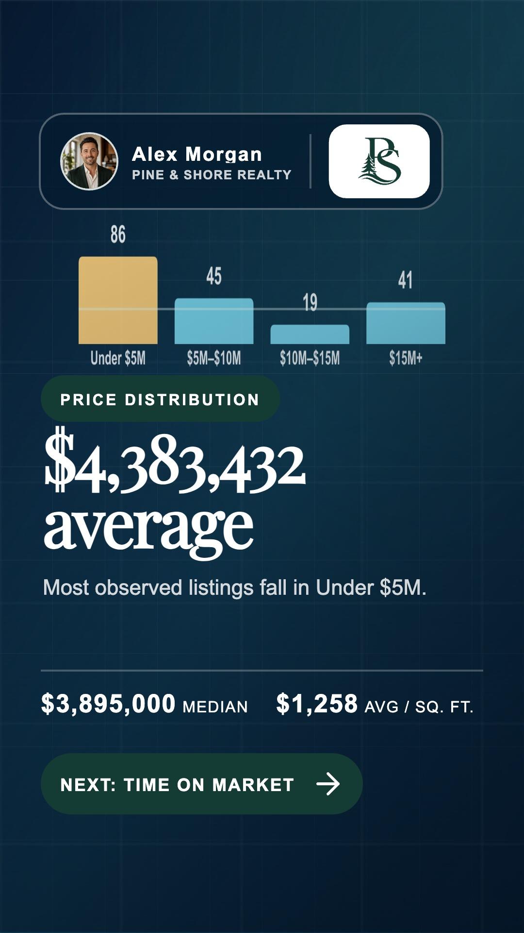 Exported 9 by 16 90210 pricing Story card