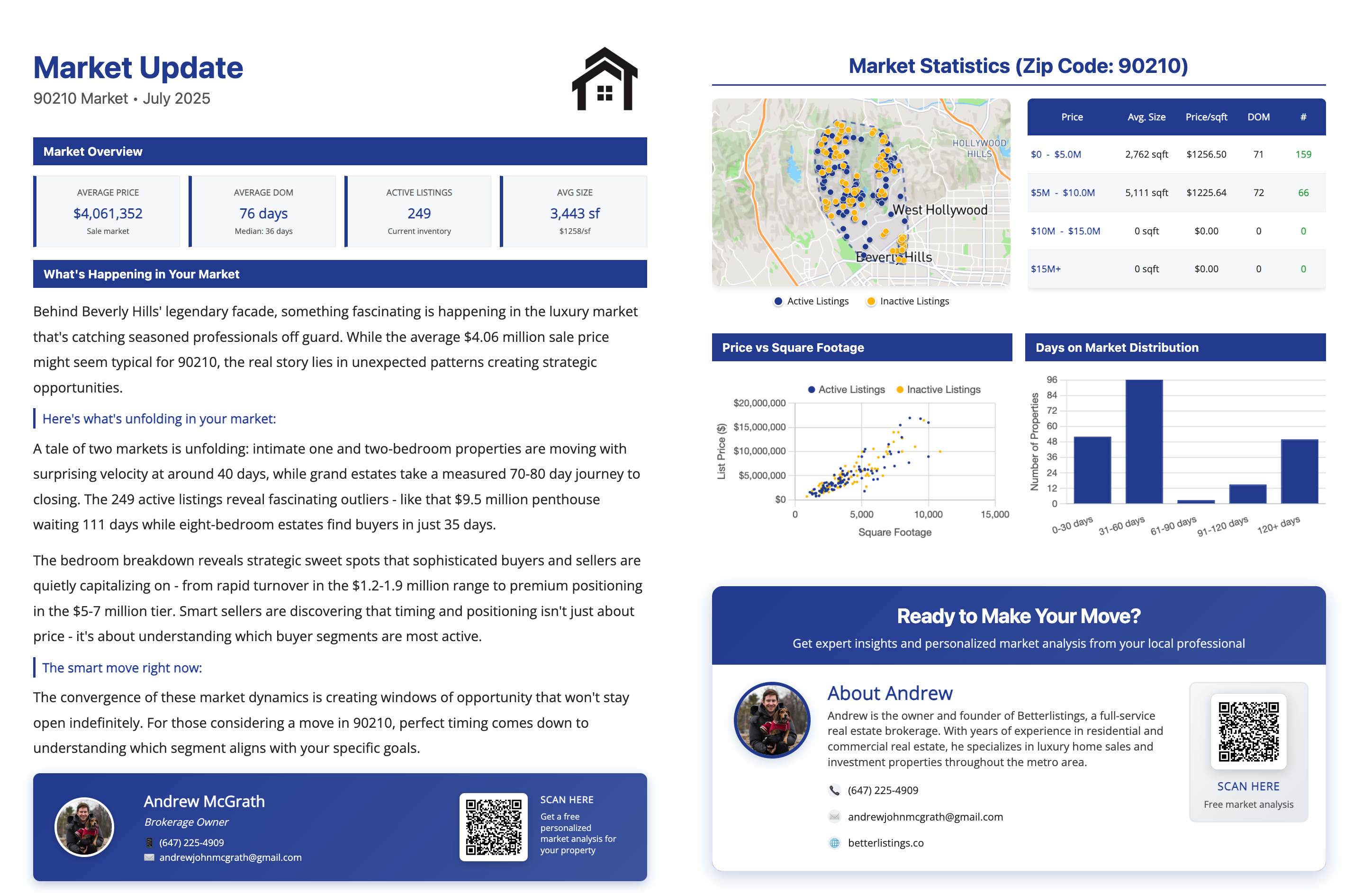 Market Reports